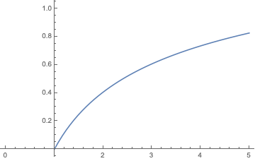 Mathematica graphics