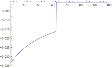 Mathematica graphics