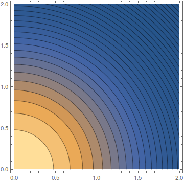 Mathematica graphics