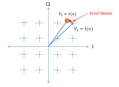 error vector