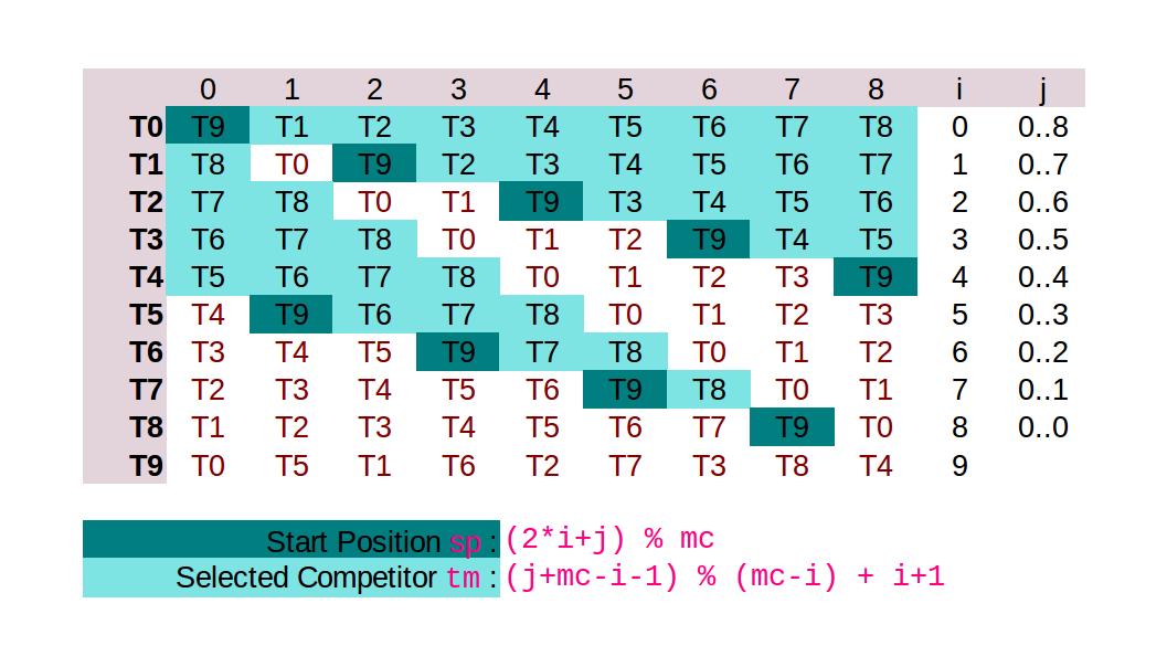 tournament schedule (fixture)