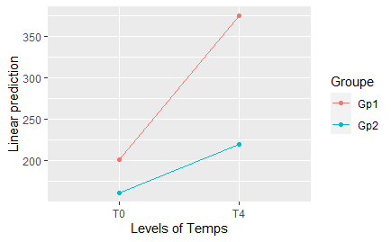 emmip function