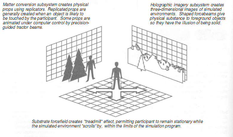 TNG Technical Manual