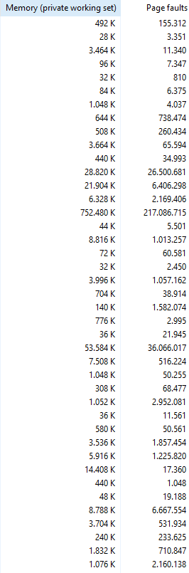 Task Manager page faults