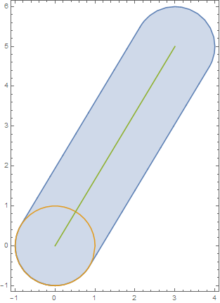 Minkowski sum from OP's example problem 1