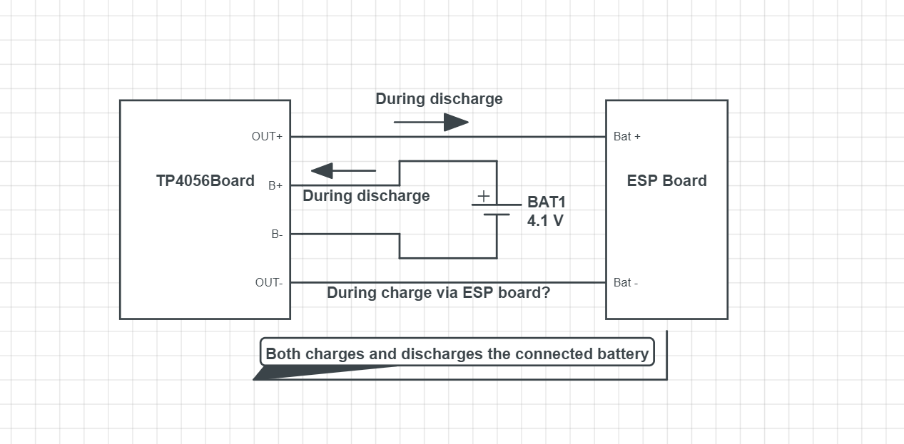 A rough schematic of what I want to make