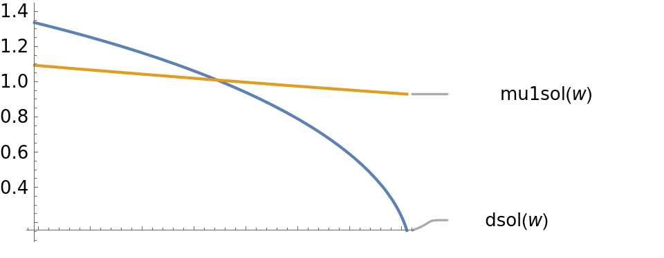 d_and_mu1_vs_w