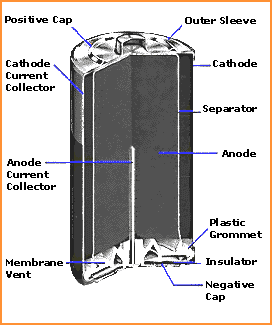 battery