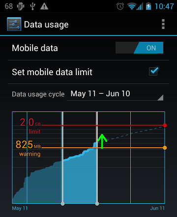 Data Usage screen