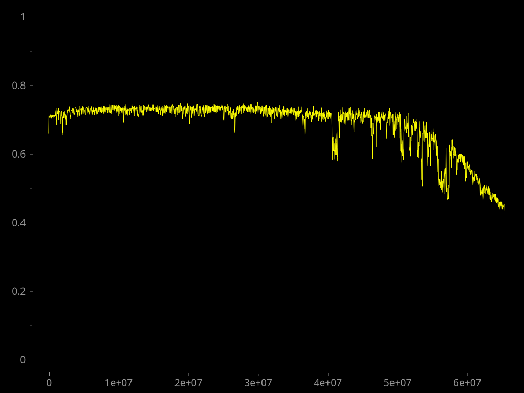 idx file entropy