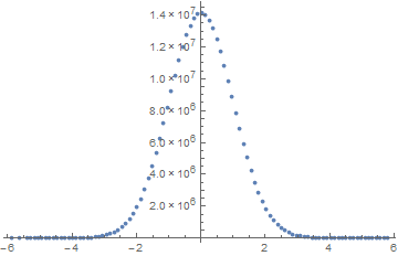 Mathematica graphics