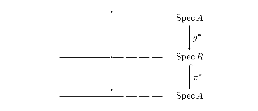 A non-dominant self-monomorphism