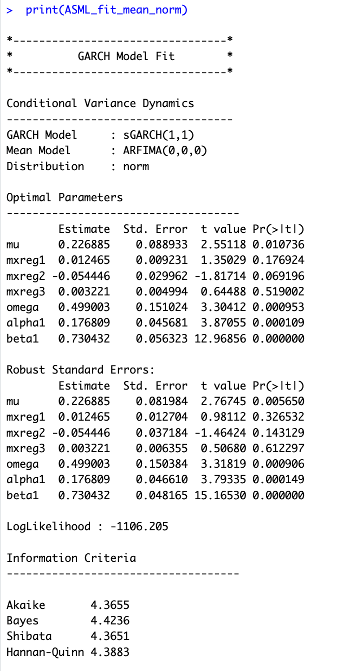 Output for the in-sample-period mean model