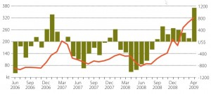 barchart image