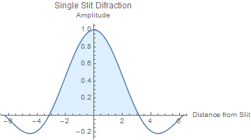 Mathematica graphics