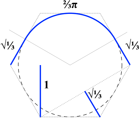 Opaque circle solution with a length of ~4.8264 km