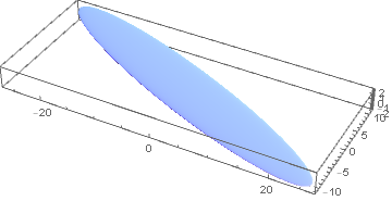 confidence ellipsoid