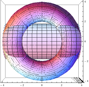 torus-cylinder intersection