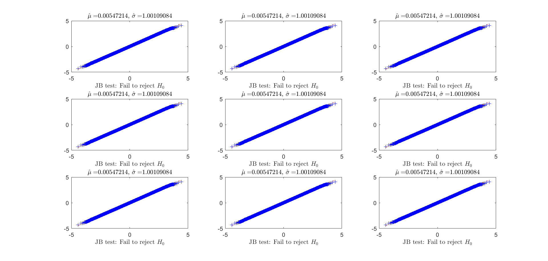 Normal distribution QQ plot