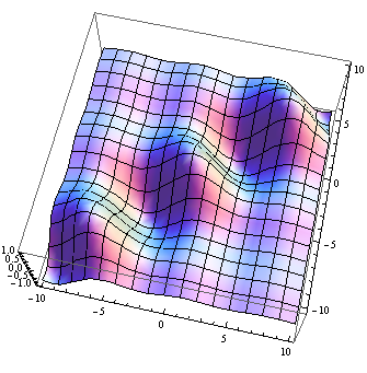 Analytic_solution