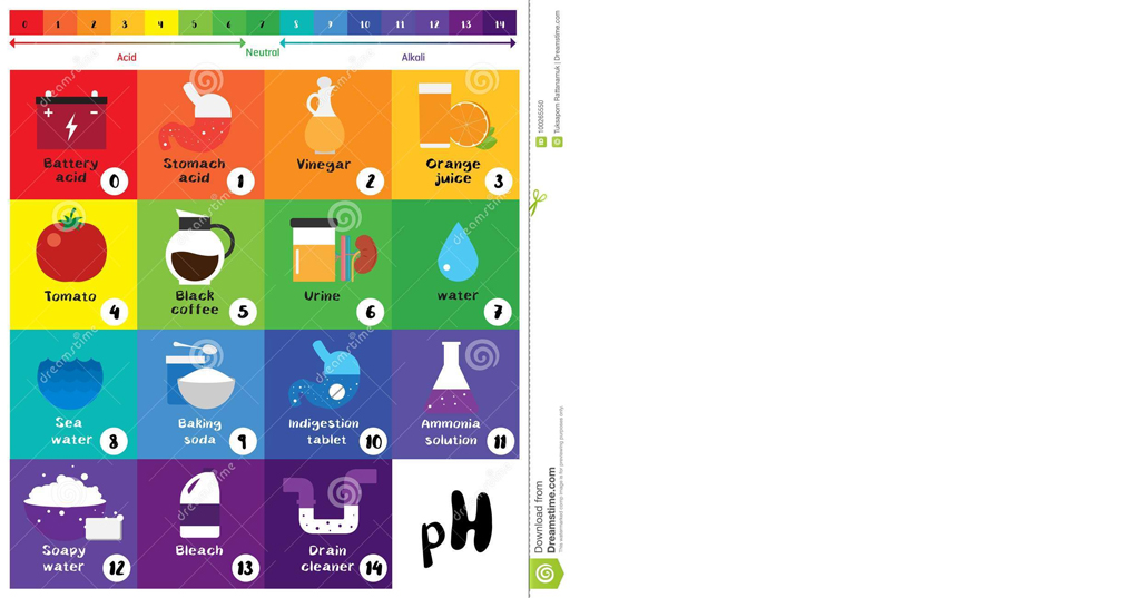 ph values chart