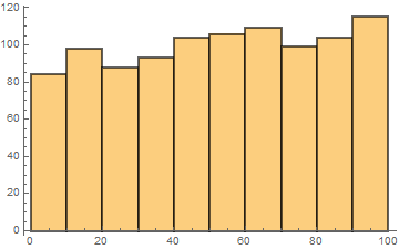 Mathematica graphics