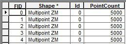 attribute table