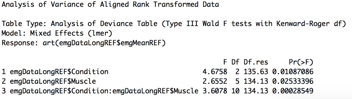 Fig 1 - ANOVA table (non parametric version)