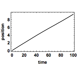 Mathematica graphics