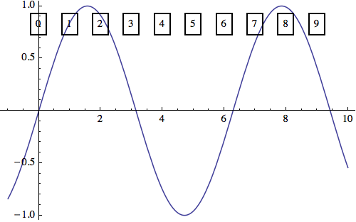 First plot