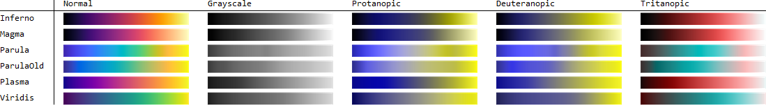 reduced gradients