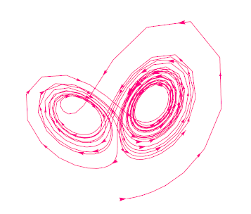 lorenz equations