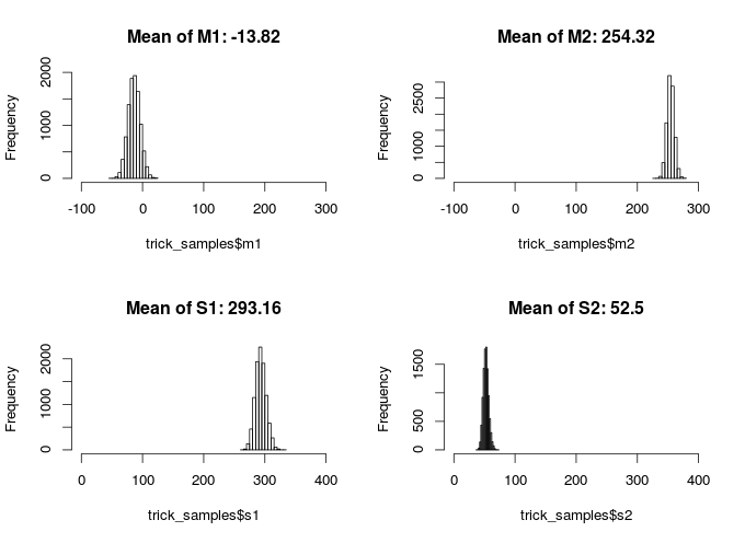 posterior plot