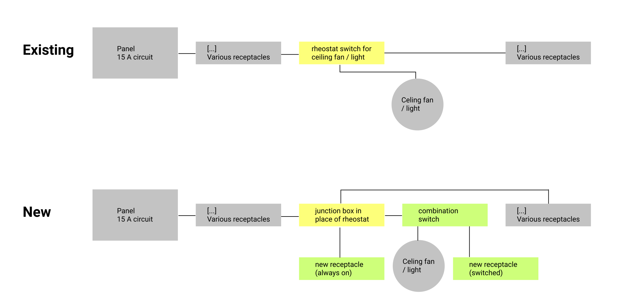 layout for electrical showing existing and new setup