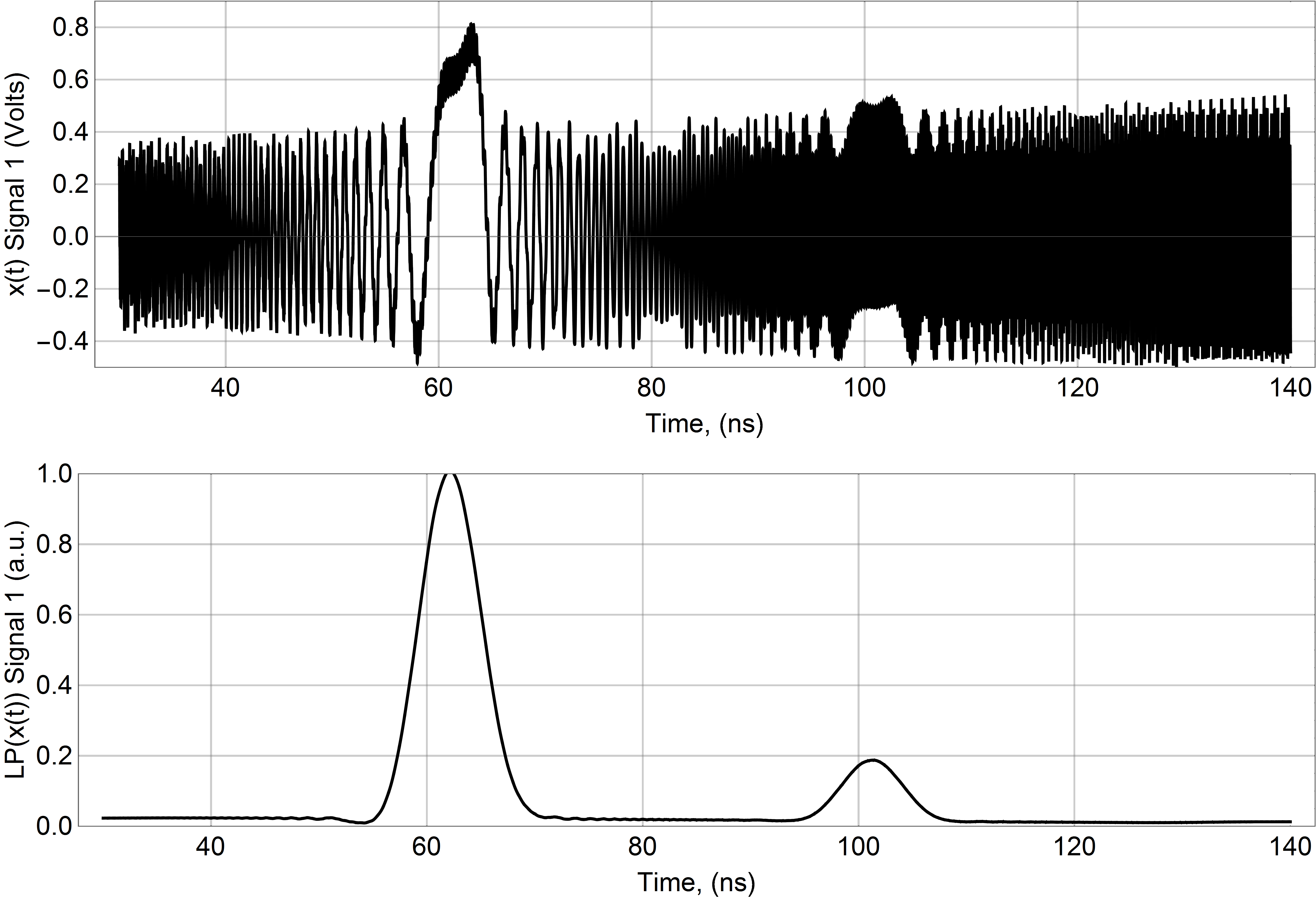 signal1 Raw and LP