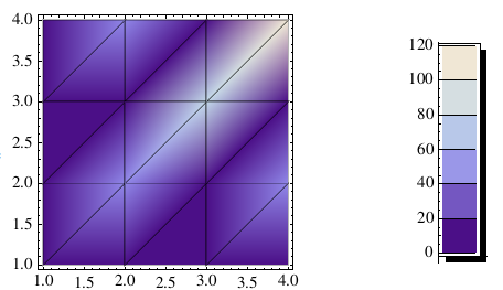 ListPlotDensity