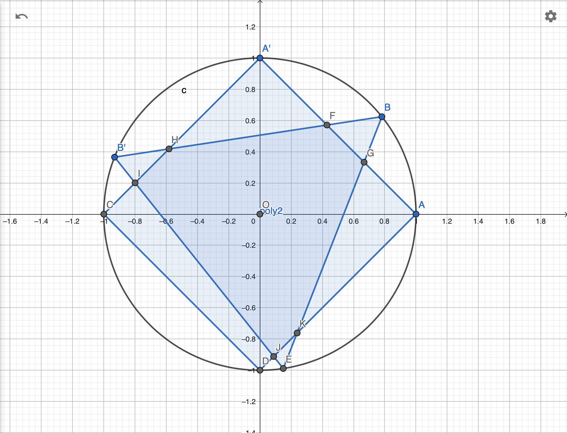 GeoGebra overlap of square and circle