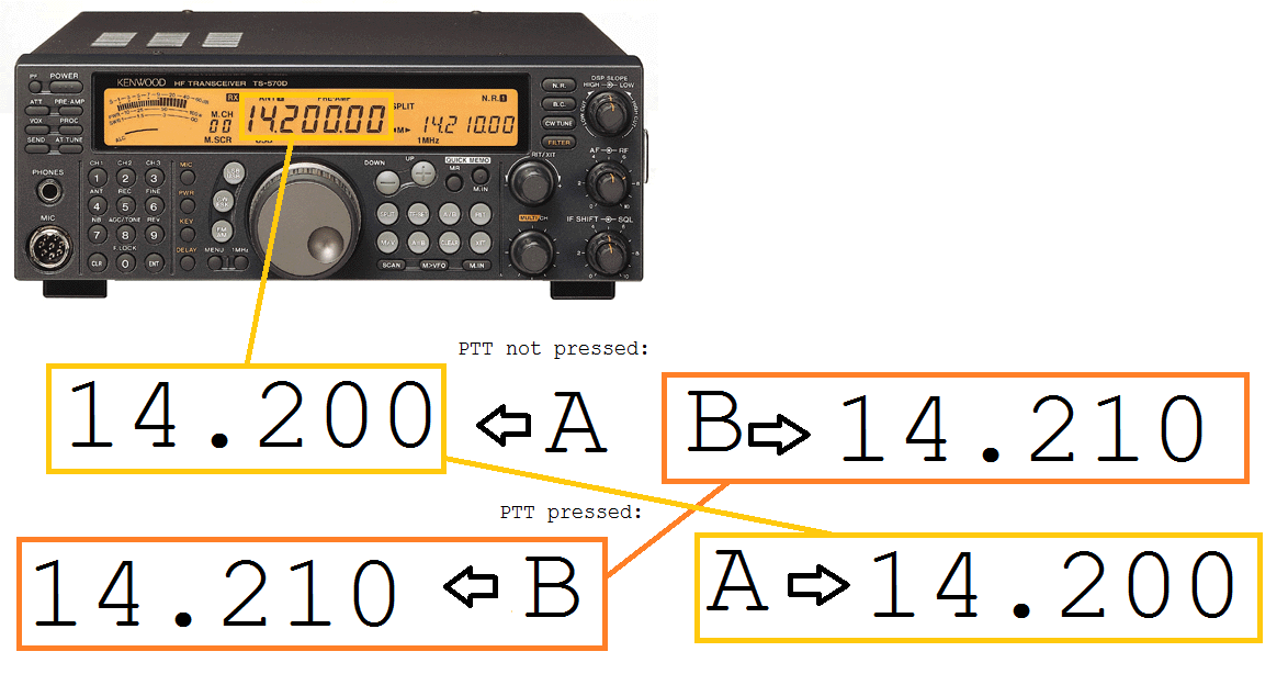 PTT button up and down affect on Split display