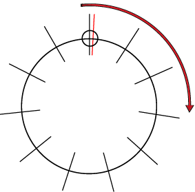 1d circle equivalence