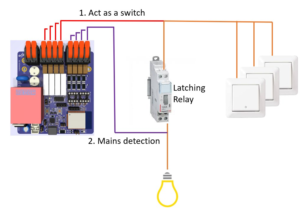 System diagram