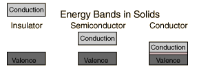 energybands