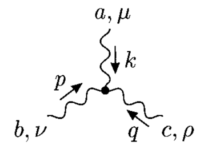 Feynman diagram of the interaction