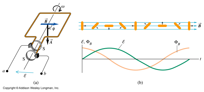 illustration of problem