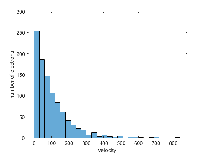 1000 electrons