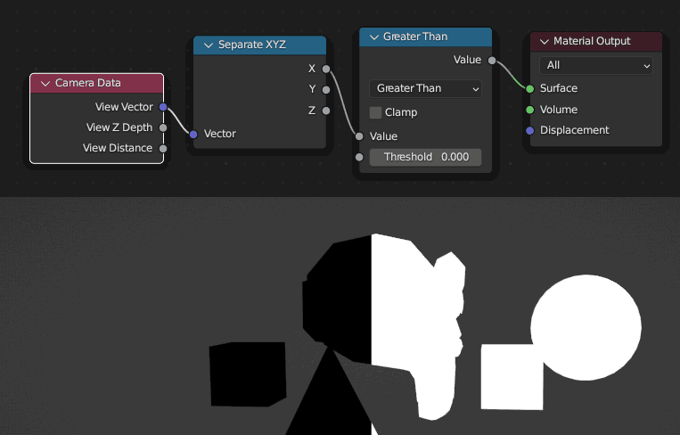 Camera Data View Vector -> Separate X -> Greater Than 0