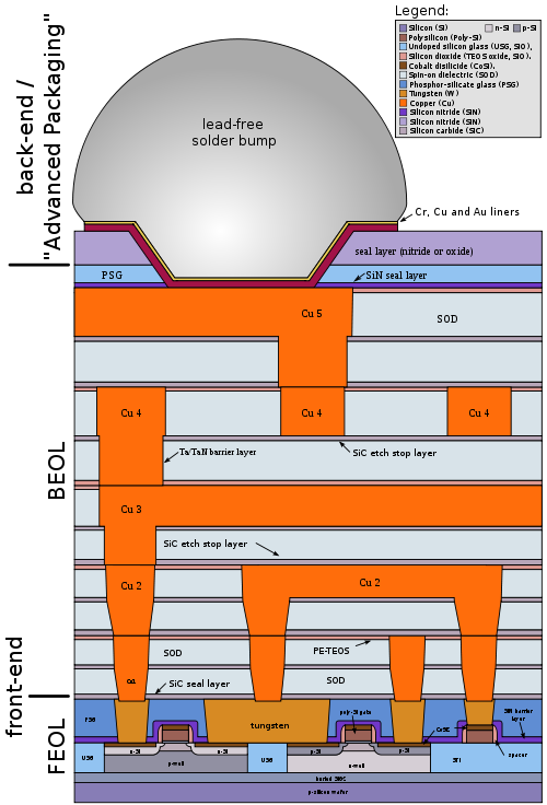 IC diagram