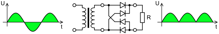 Rectification of AC to pulsating voltage