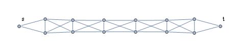 Chordal graph with exponentially many shortest paths between a pair