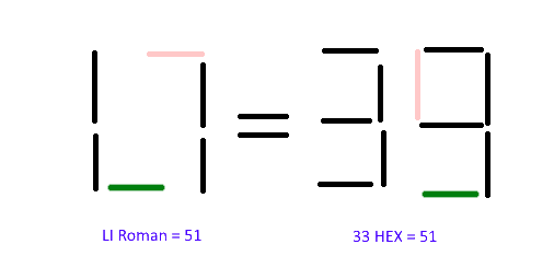 Move two sticks to create LI = 33, or, Roman Numeral 51 = Hexadecimal 51