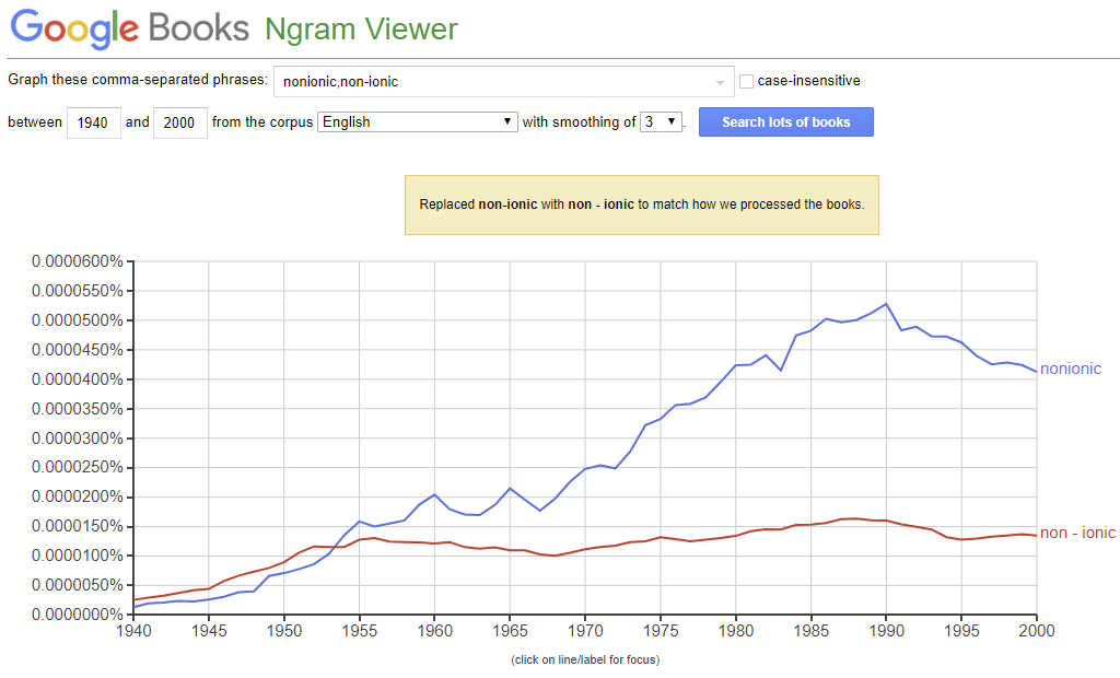 Google ngram for nonionic and non-ionic